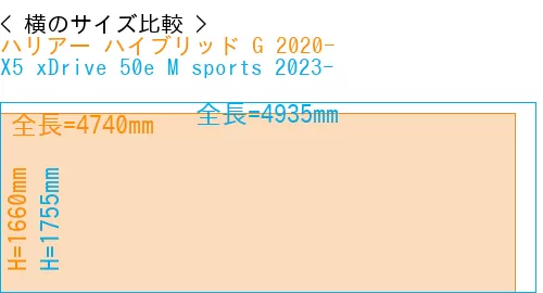 #ハリアー ハイブリッド G 2020- + X5 xDrive 50e M sports 2023-